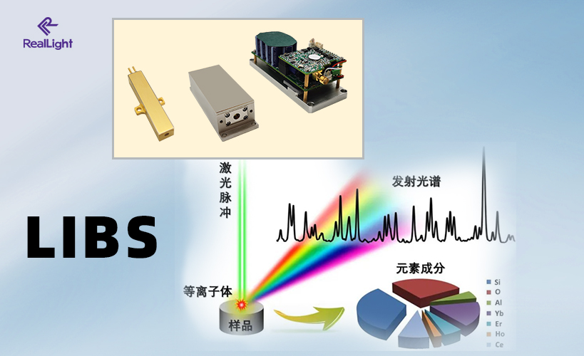 固体激光器在LIBS应用