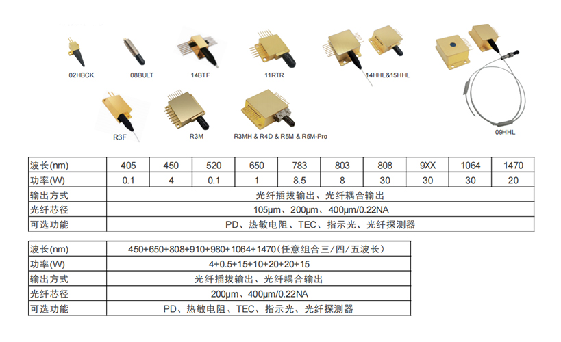 激光齿科治疗：科技刷新口腔康健