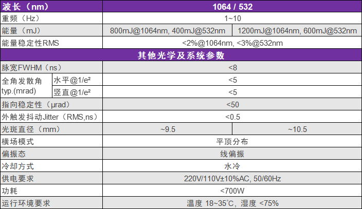 灯泵皮秒与纳秒激光器