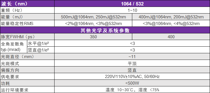 灯泵皮秒与纳秒激光器