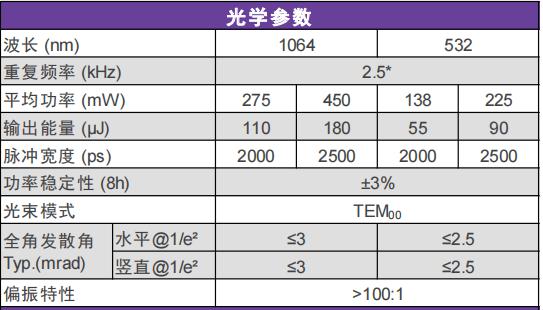 气象雷达用微片激光器 参数
