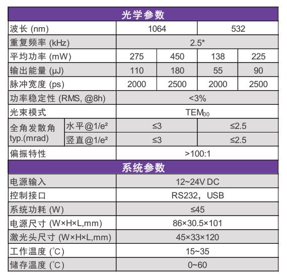 应用在微脉冲激光雷达的微片激光器