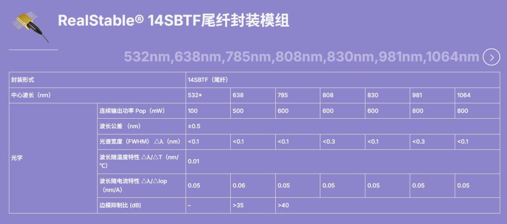 洞察微观天下的“指纹”手艺——拉曼光谱，，，，让未知一目了然
