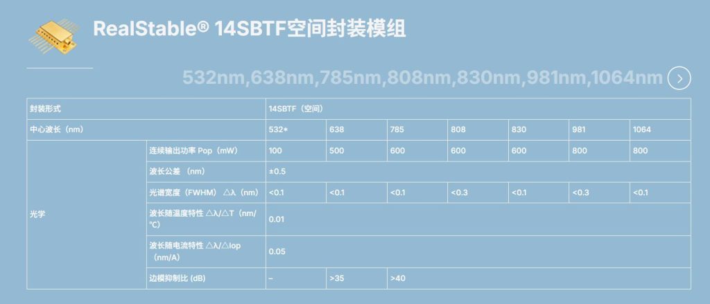 洞察微观天下的“指纹”手艺——拉曼光谱，，，，让未知一目了然