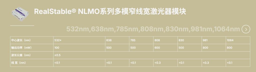 洞察微观天下的“指纹”手艺——拉曼光谱，，，，让未知一目了然