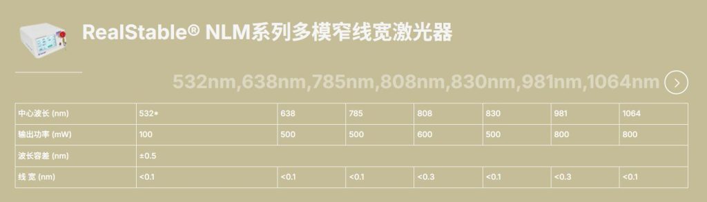 洞察微观天下的“指纹”手艺——拉曼光谱，，，，让未知一目了然