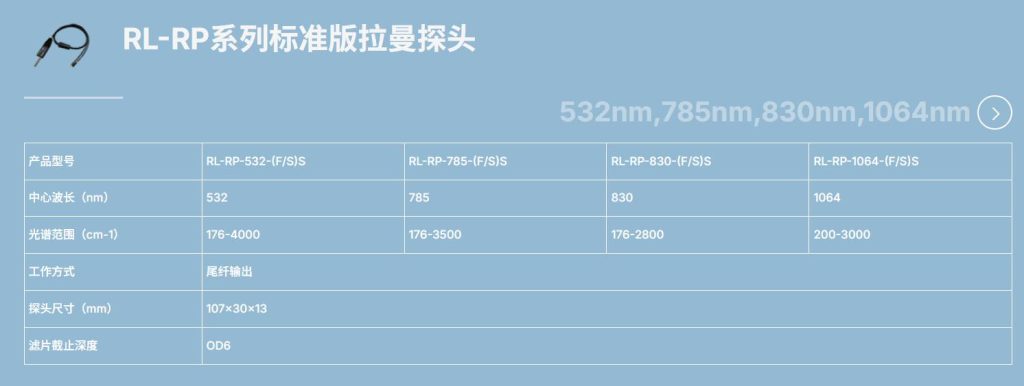 洞察微观天下的“指纹”手艺——拉曼光谱，，，，让未知一目了然